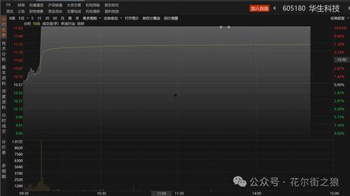 头部券商 吃瓜,揭秘金融圈幕后风云